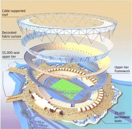 London’s Olympic Stadium Would Be Portable?