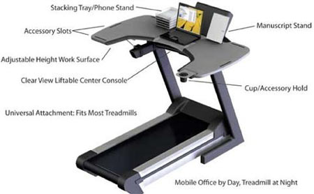 TrekDesk Treadmill Workstation Redefines Your Personality