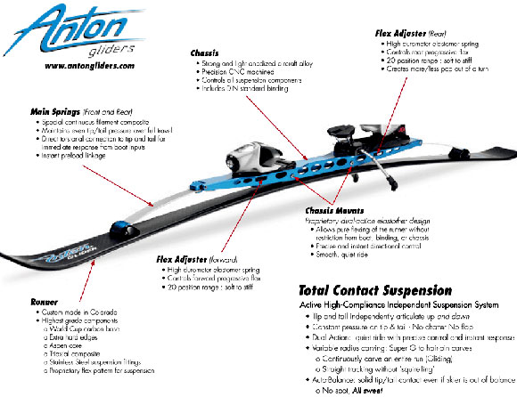 Limited Edition Carbon Gliders Skis From Anton