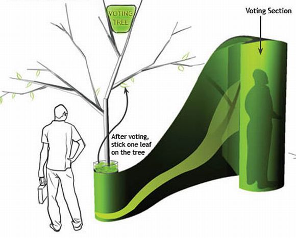 Vote with Style: Voting Tree adds a new dimension to election clamor!
