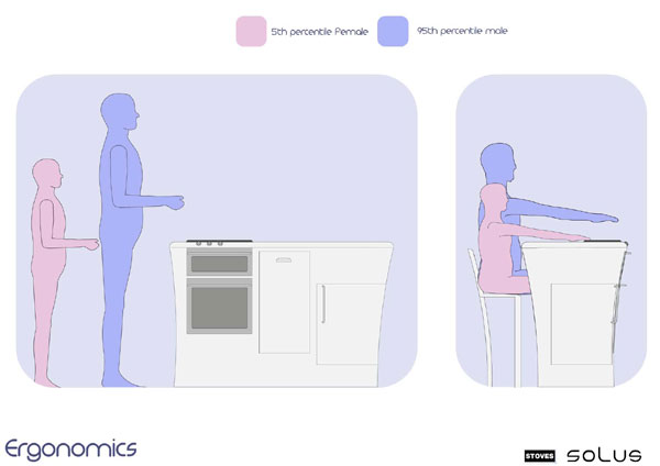 kitchen_ergonomics