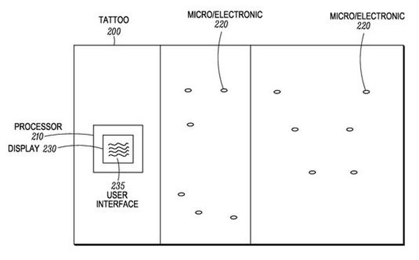 Diagram of the Device