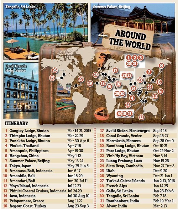 Around the World Tour