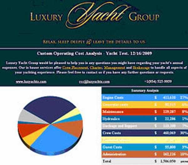 luxury yacht group calculator